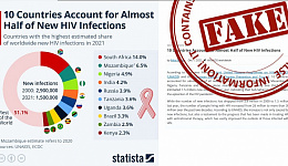 Фейк о ВИЧ-инфекции в России